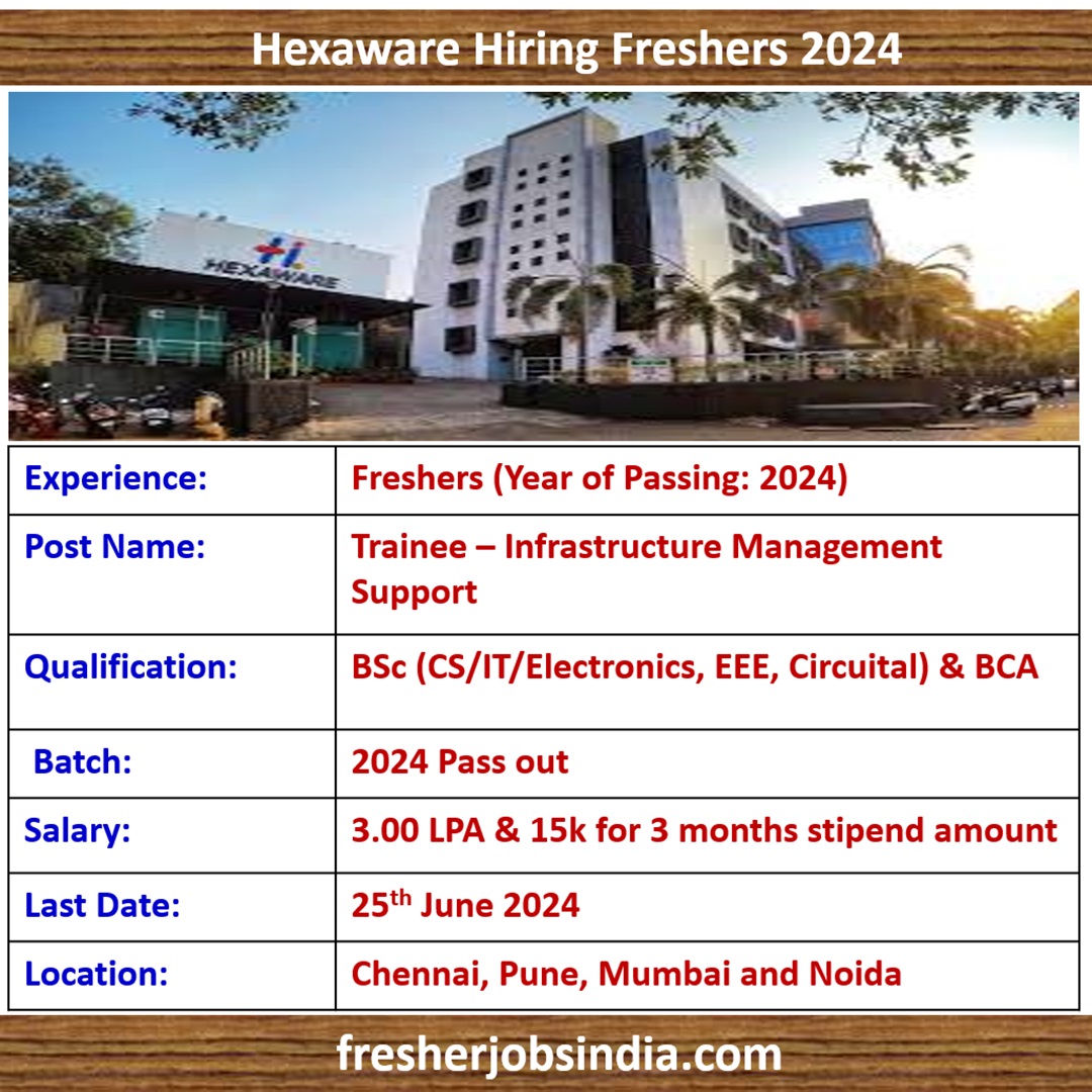 Hexaware Off Campus Hiring 2024 BSc BCA 2024 Batch