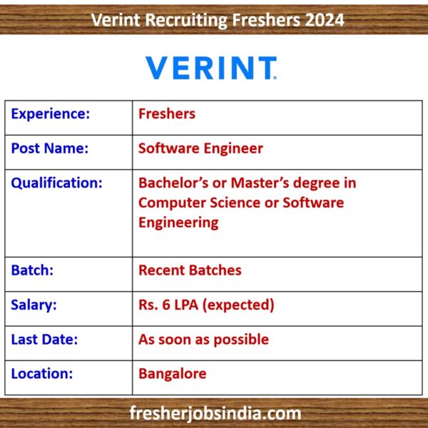 Verint Recruiting Freshers 2024 Software Engineer Bangalore