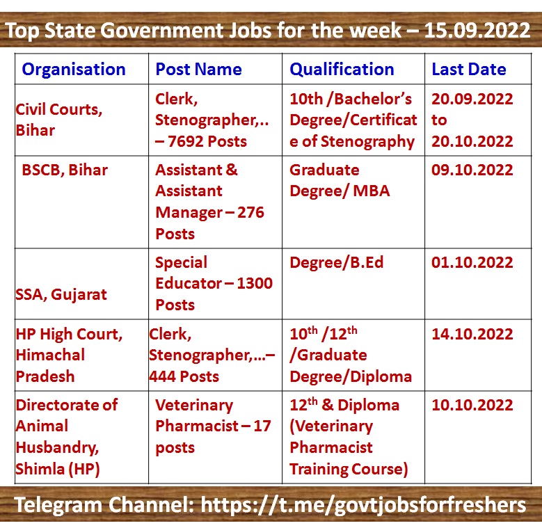 kansas-salary-survey-70-of-state-government-jobs-pay-workers-below-market-rates-kansas-reflector