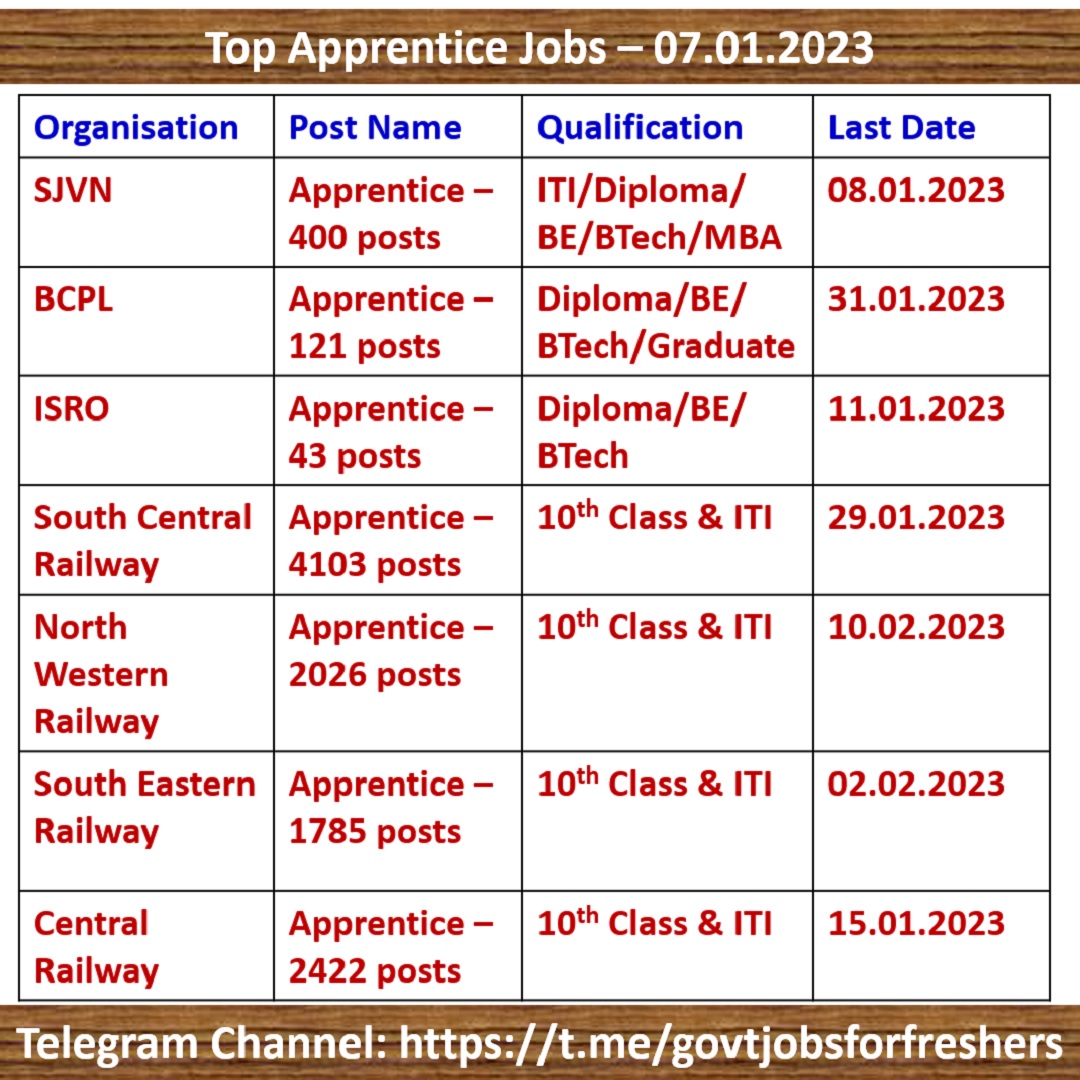 top-apprentice-trainee-jobs-for-the-week-07-01-2023