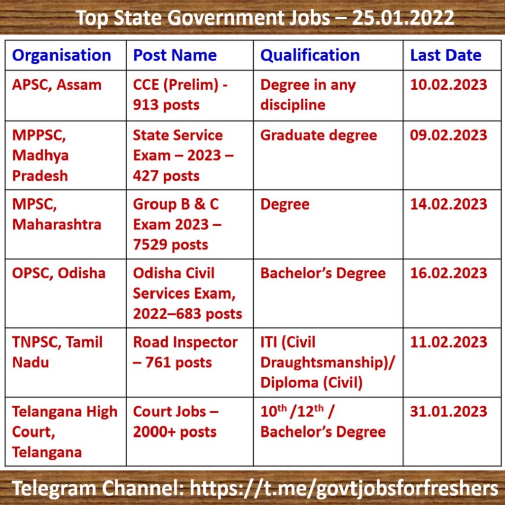 Top State Government Jobs for the week 25.01.2023