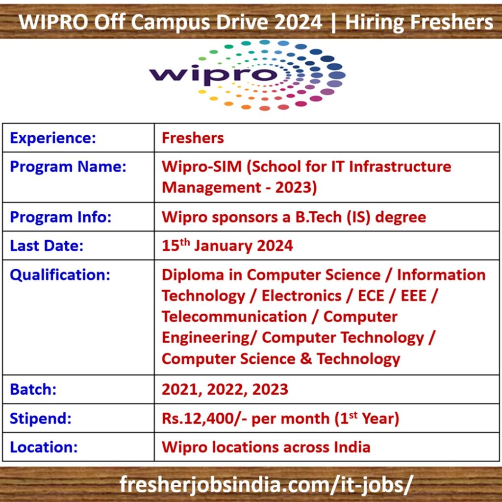 WIPRO SIM Off Campus Drive 2023