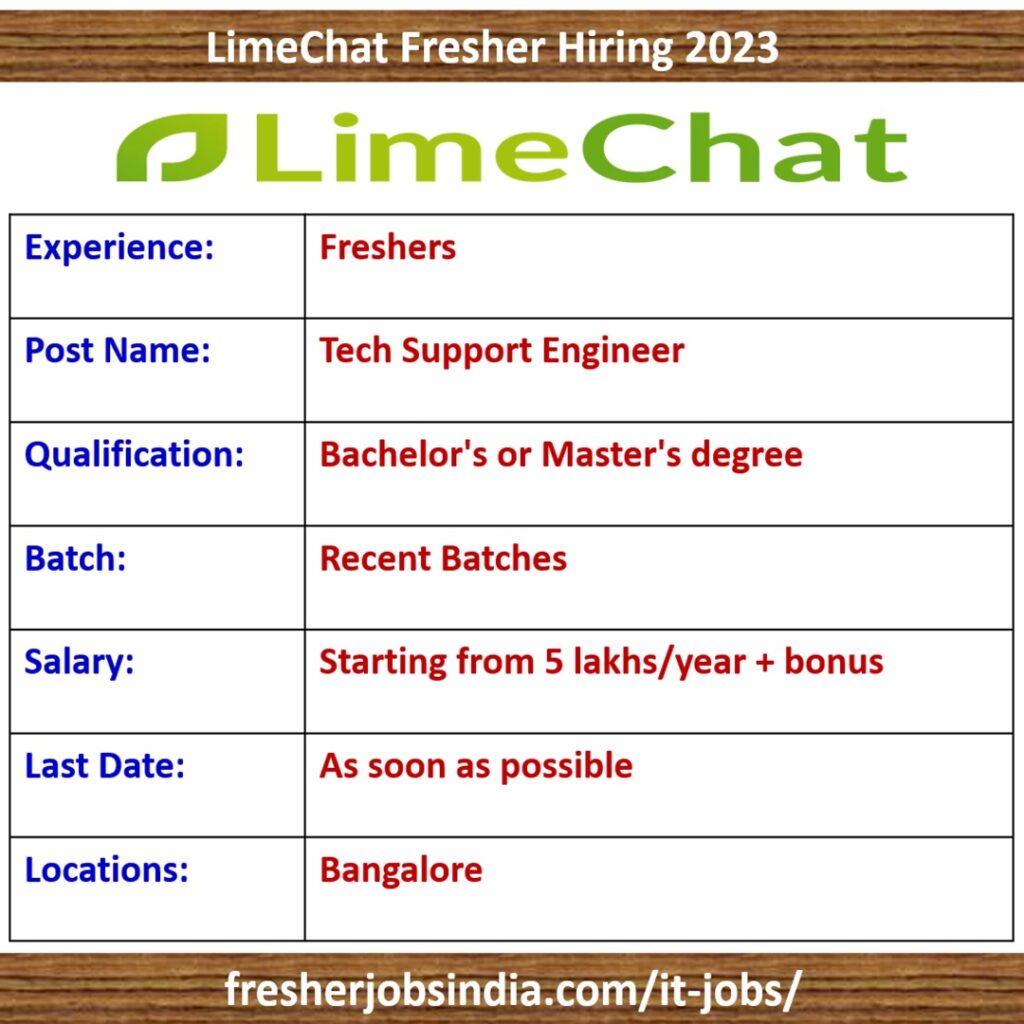 LimeChat Careers 2024