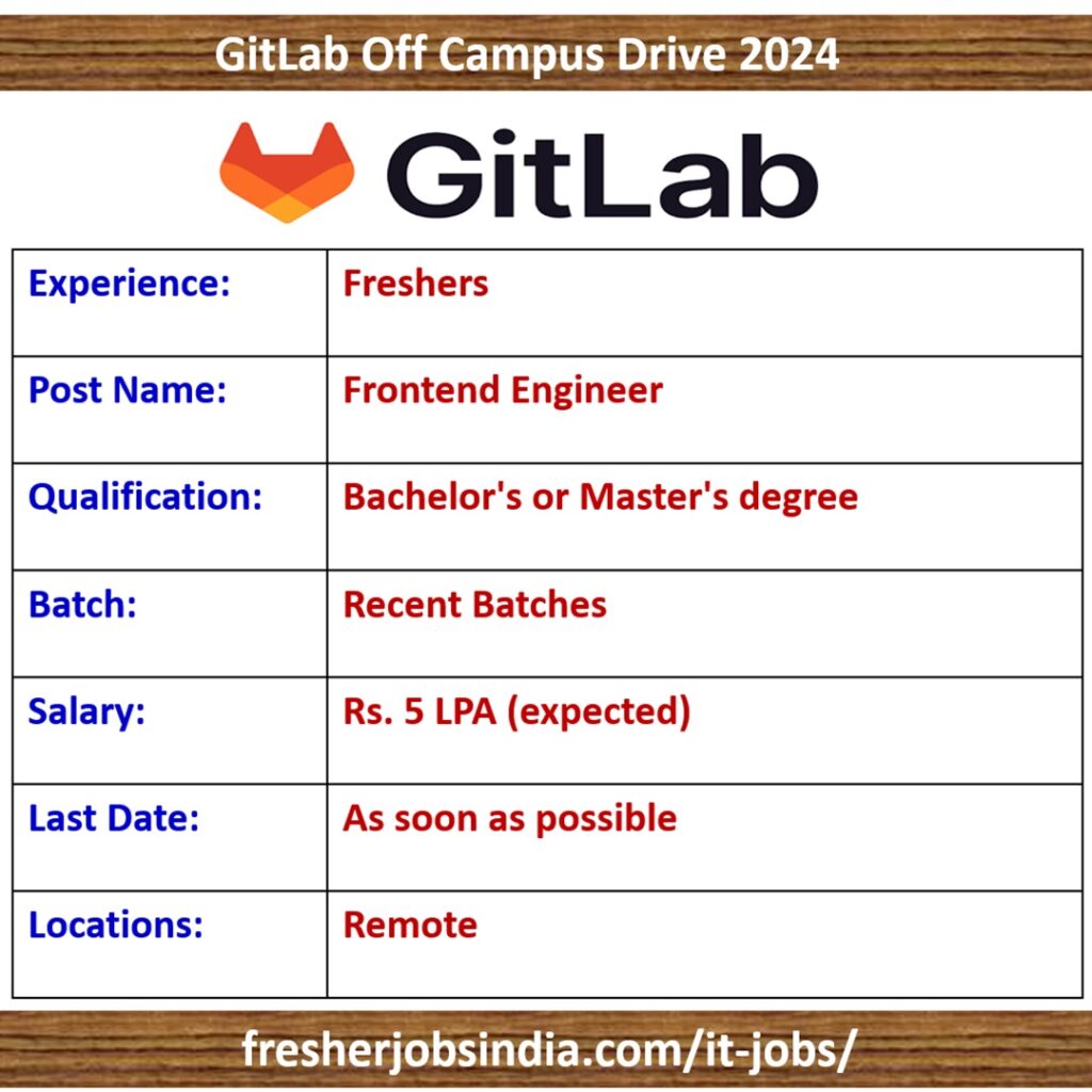 GitLab Off Campus Drive 2024