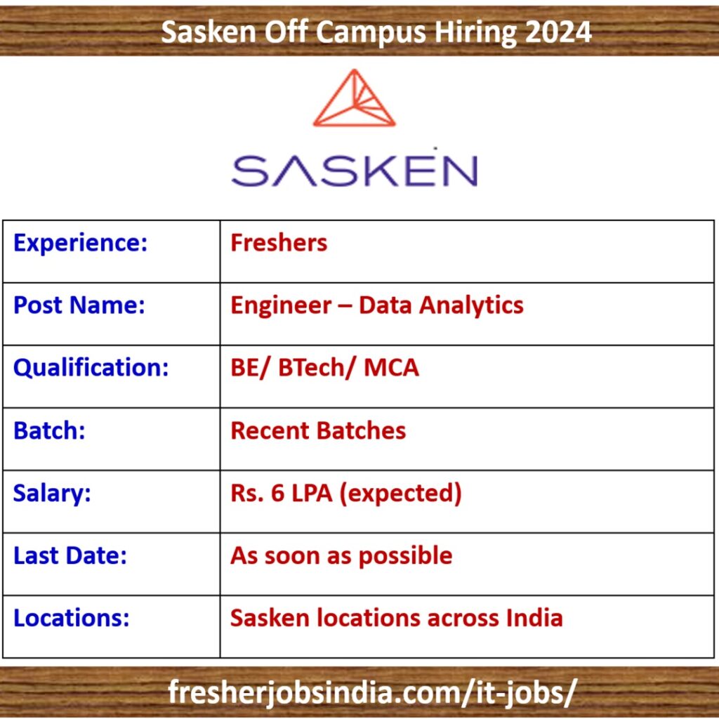 Sasken Off Campus Hiring 2024