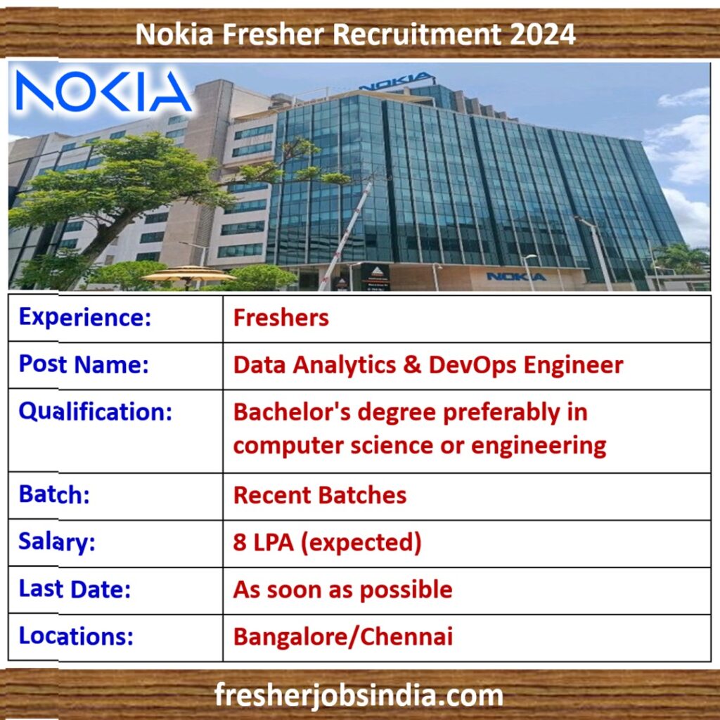 Nokia Fresher Hiring 2024 Data Analytics & DevOps Engineer