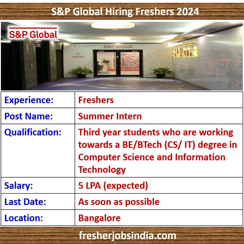 S&P Global Fresher Hiring 2024 Summer Intern Apply Now!