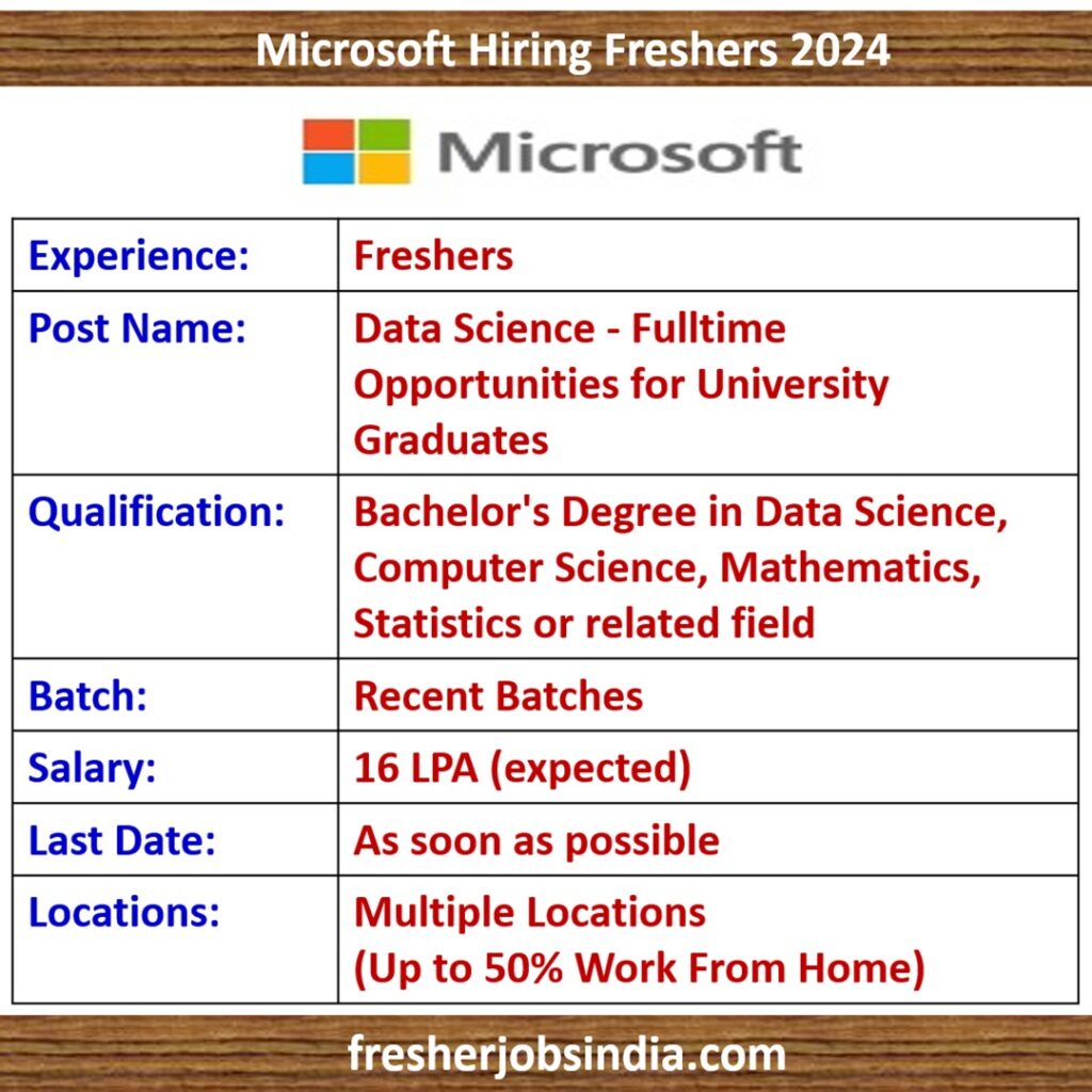 Microsoft Hiring Freshers 2024 | Data Science - Fulltime Opportunities ...