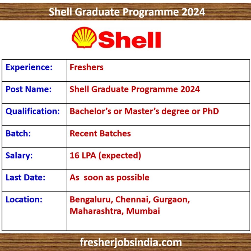 Shell Hiring Freshers 2024 Shell Graduate Programme 2024