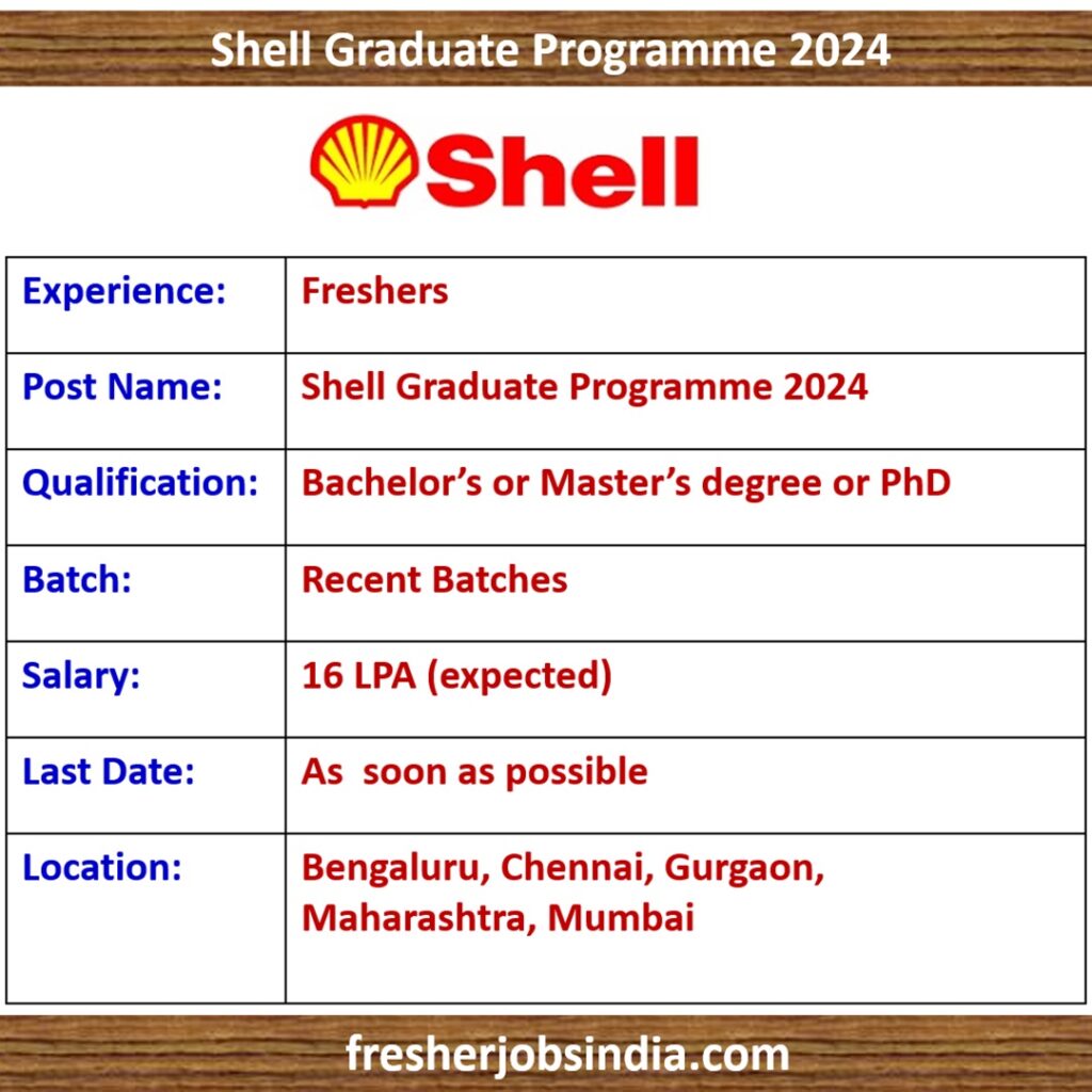 Shell Fresher Recruitment 2024 | Shell Graduate Programme 2024