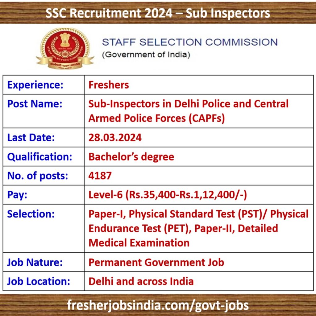SSC CPO Notification 2024 Out | 4187 Sub-Inspector Posts