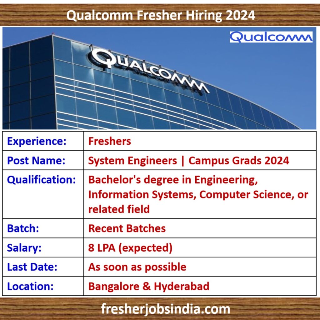 Qualcomm Careers 2024 | System Engineers | Campus Grads 2024