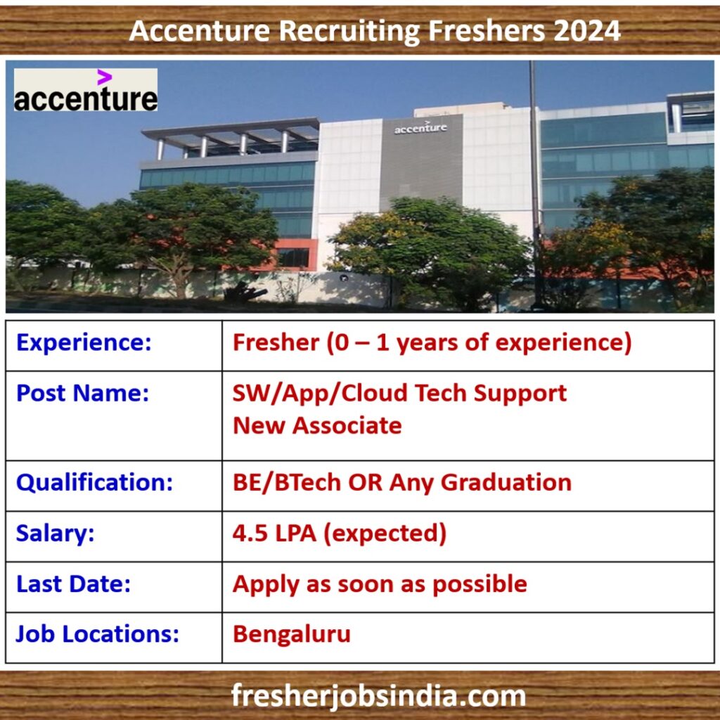 Accenture Careers | SW/App/Cloud Tech Support New Associate