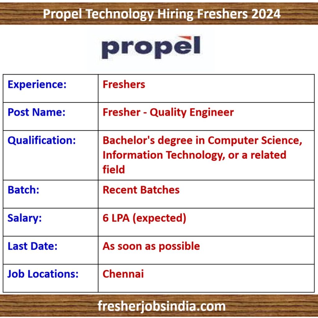 Propel Technology Careers 2024 | Fresher - Quality Engineer