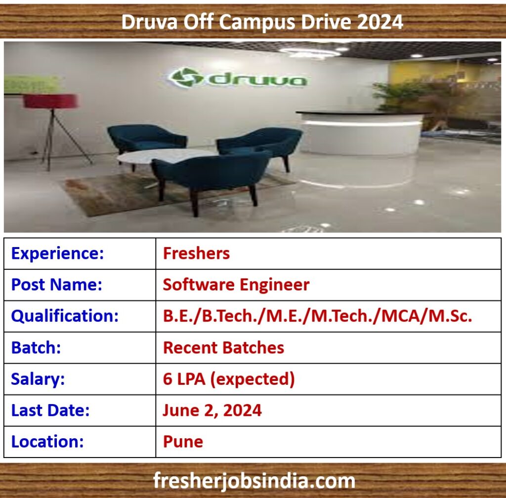 Druva Off Campus Drive 2024 | Software Engineer | Pune