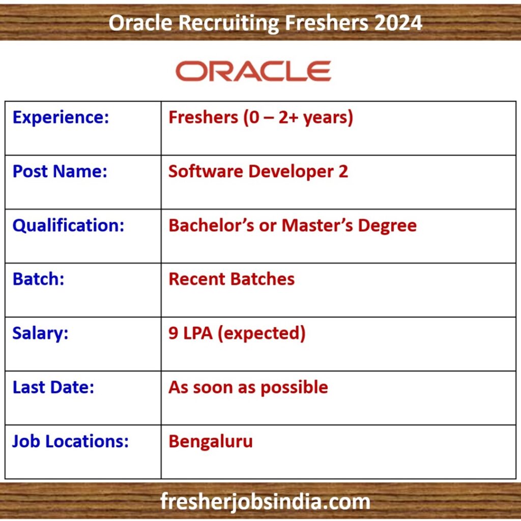 Oracle Recruitment 2024 | Software Developer 2 | Bengaluru