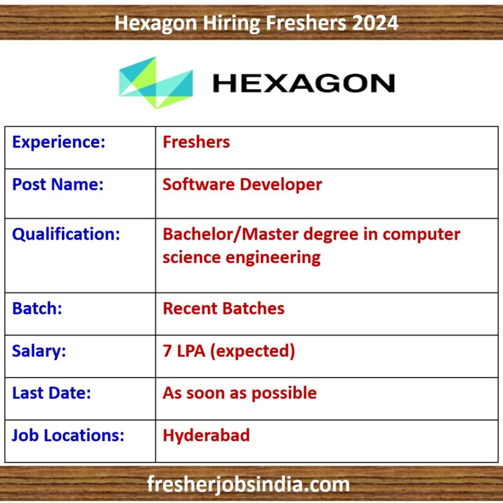 Hexagon Hiring Freshers 2024 | Software Developer | Hyderabad