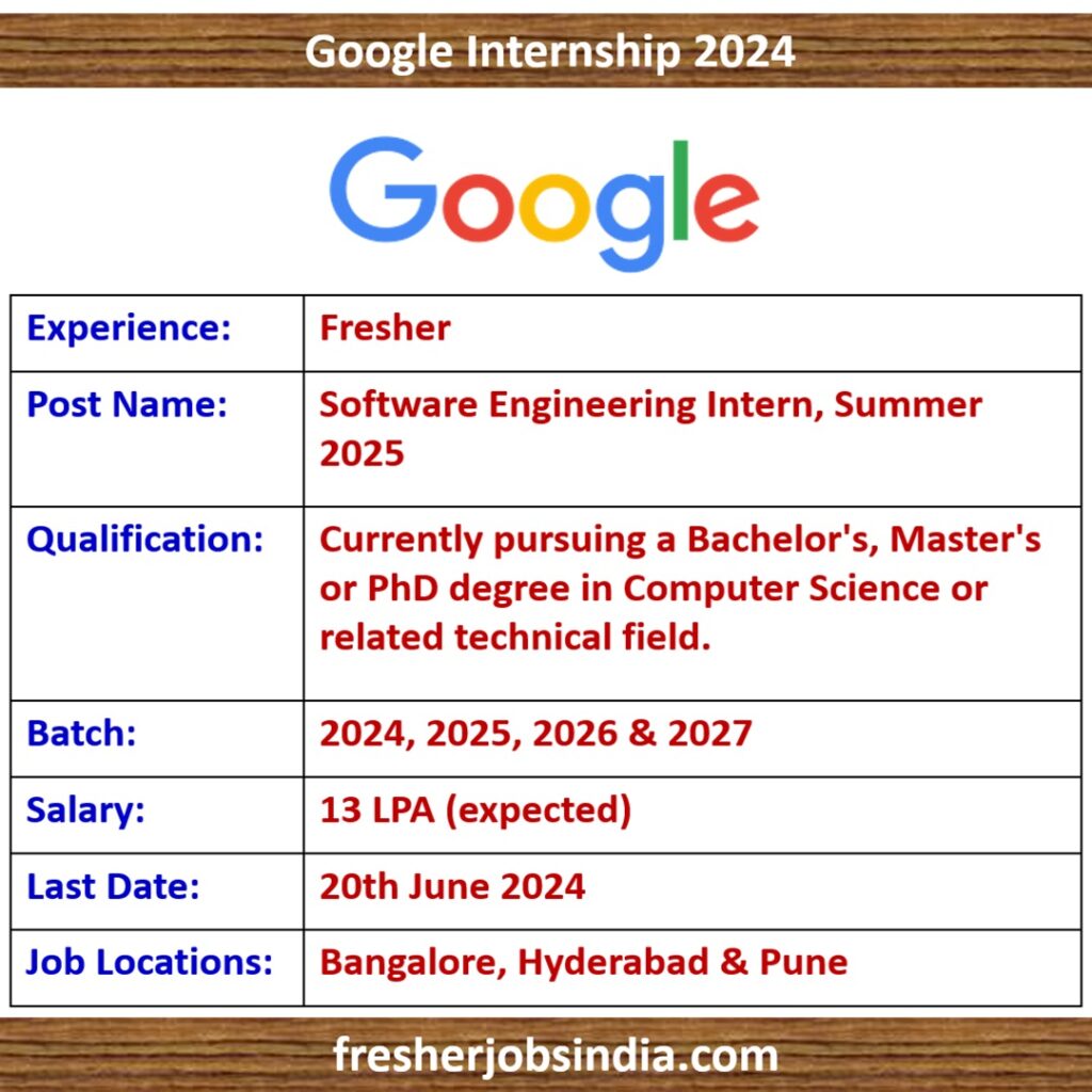 Google Internship | Software Engineering Intern, Summer 2025