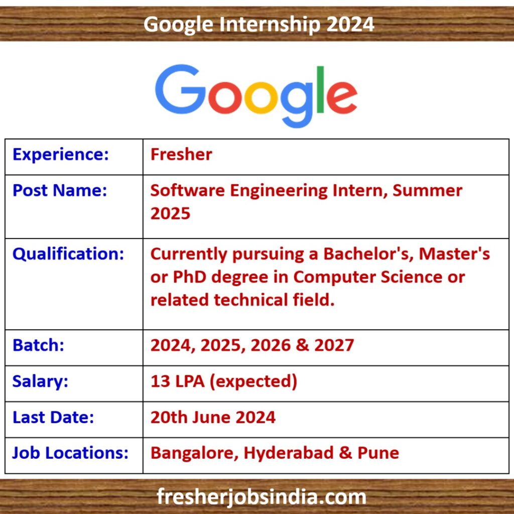 Summer Internships 2025 Engineering Students