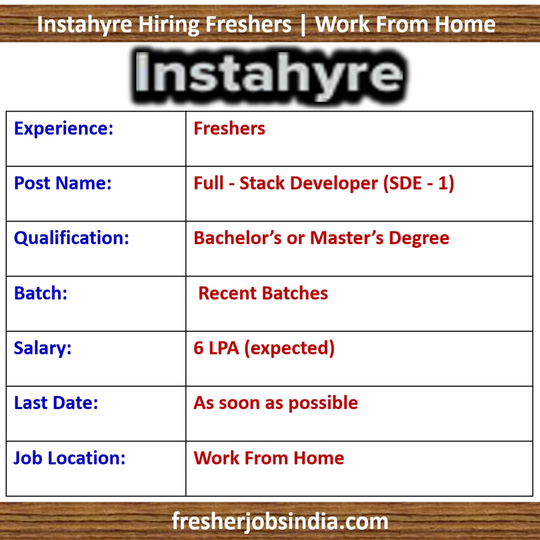 Instahyre Careers 2024 | Full - Stack Developer | Work From Home