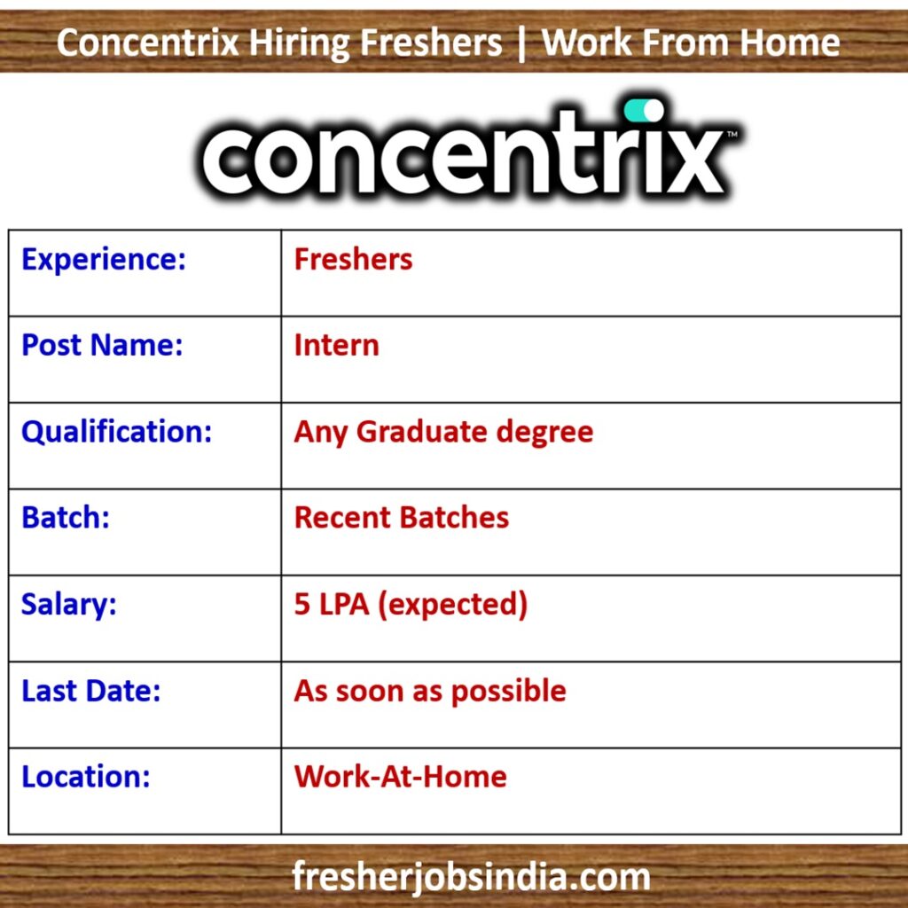 Concentrix Recruiting Freshers 2024 | Intern | Work From Home