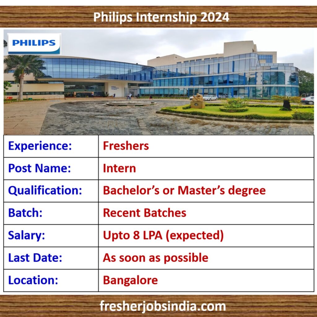 Philips Internship 2024 | Intern | Bangalore | Apply Now!!