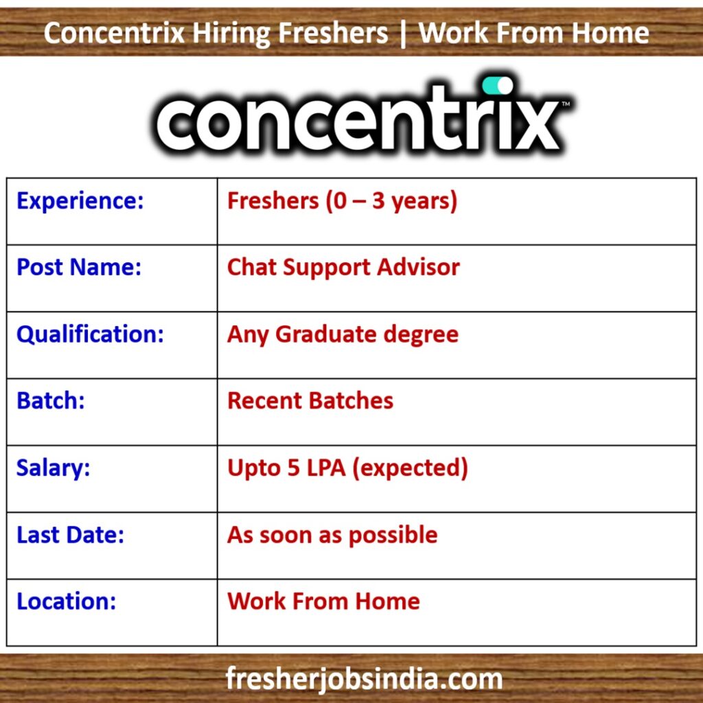 Concentrix Hiring Freshers | Chat Support Advisor | Work From Home