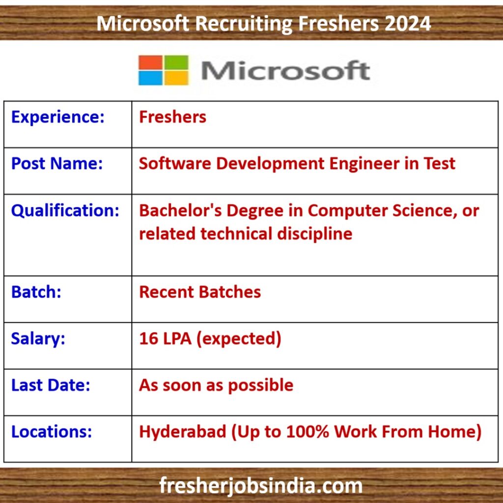 microsoft fresher software engineer salary in india