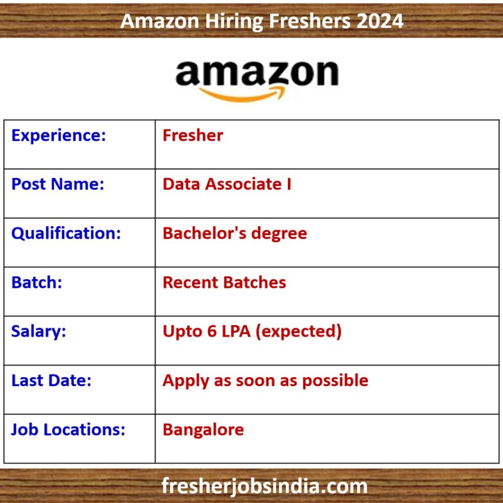 Amazon Fresher Jobs 2024 | Data Associate I | Any Bachelor's Degree