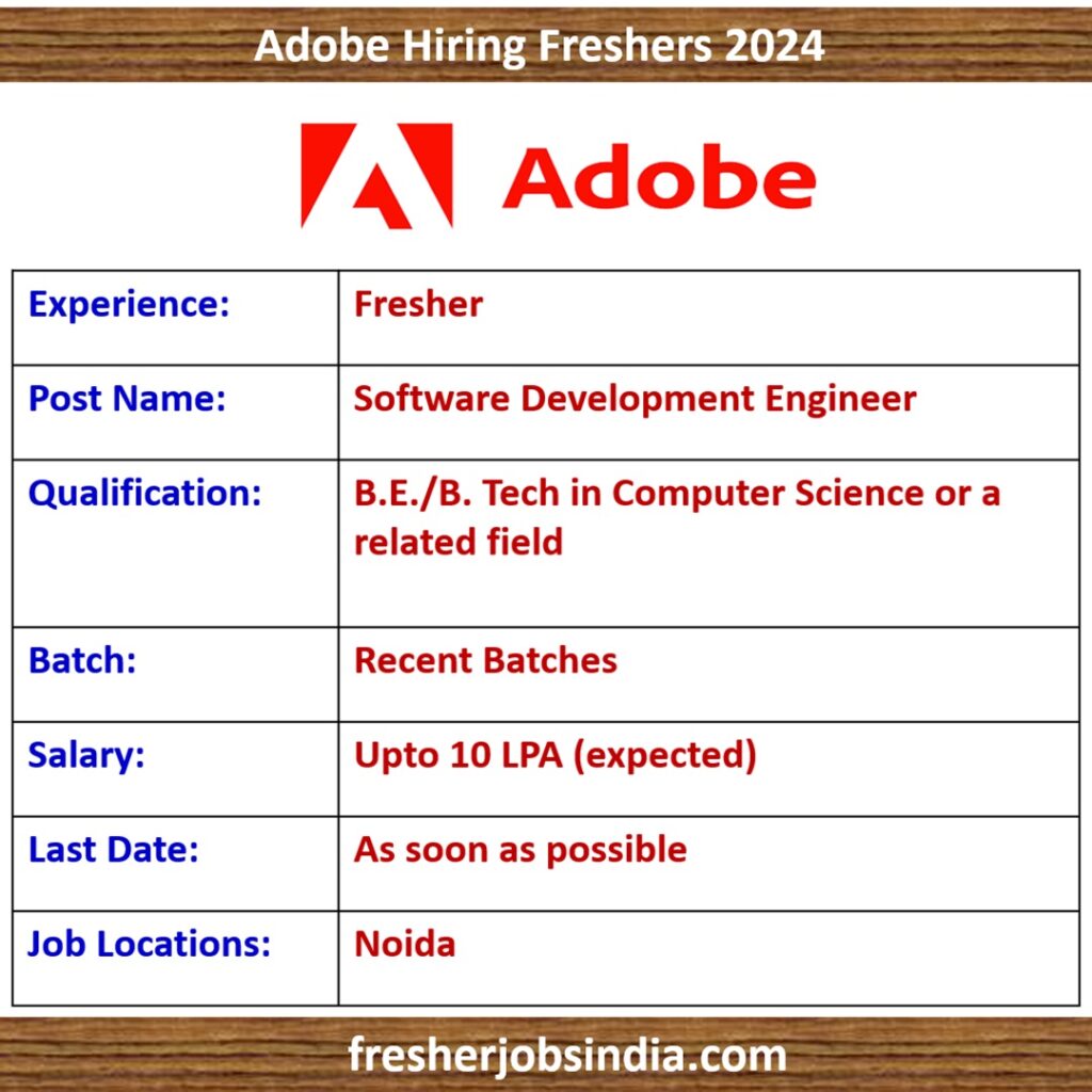 Adobe Careers 2024 | Software Development Engineer | BE/BTech