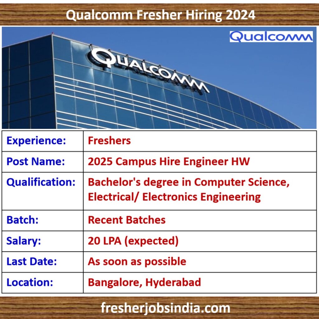 Fresher Hiring 2025 Campus Hire Engineer HW