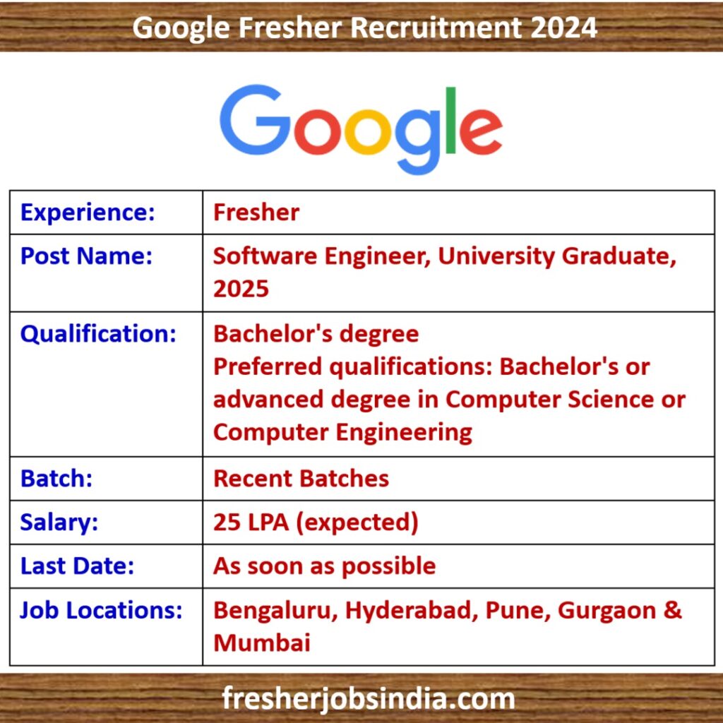 Google Fresher Hiring | Software Engineer, University Graduate, 2025