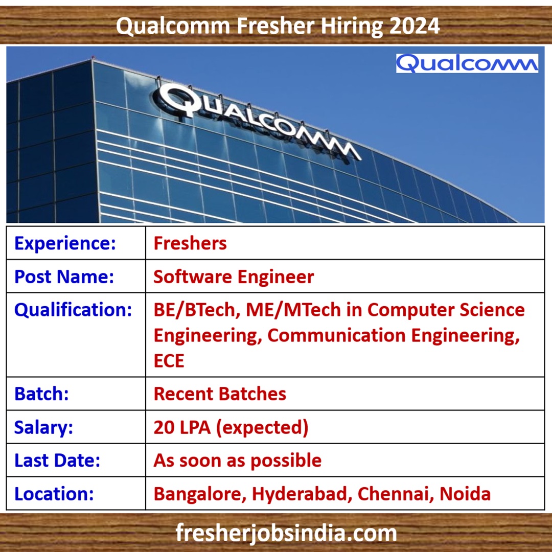 Qualcomm Off Campus Drive 2024 | Software Engineer
