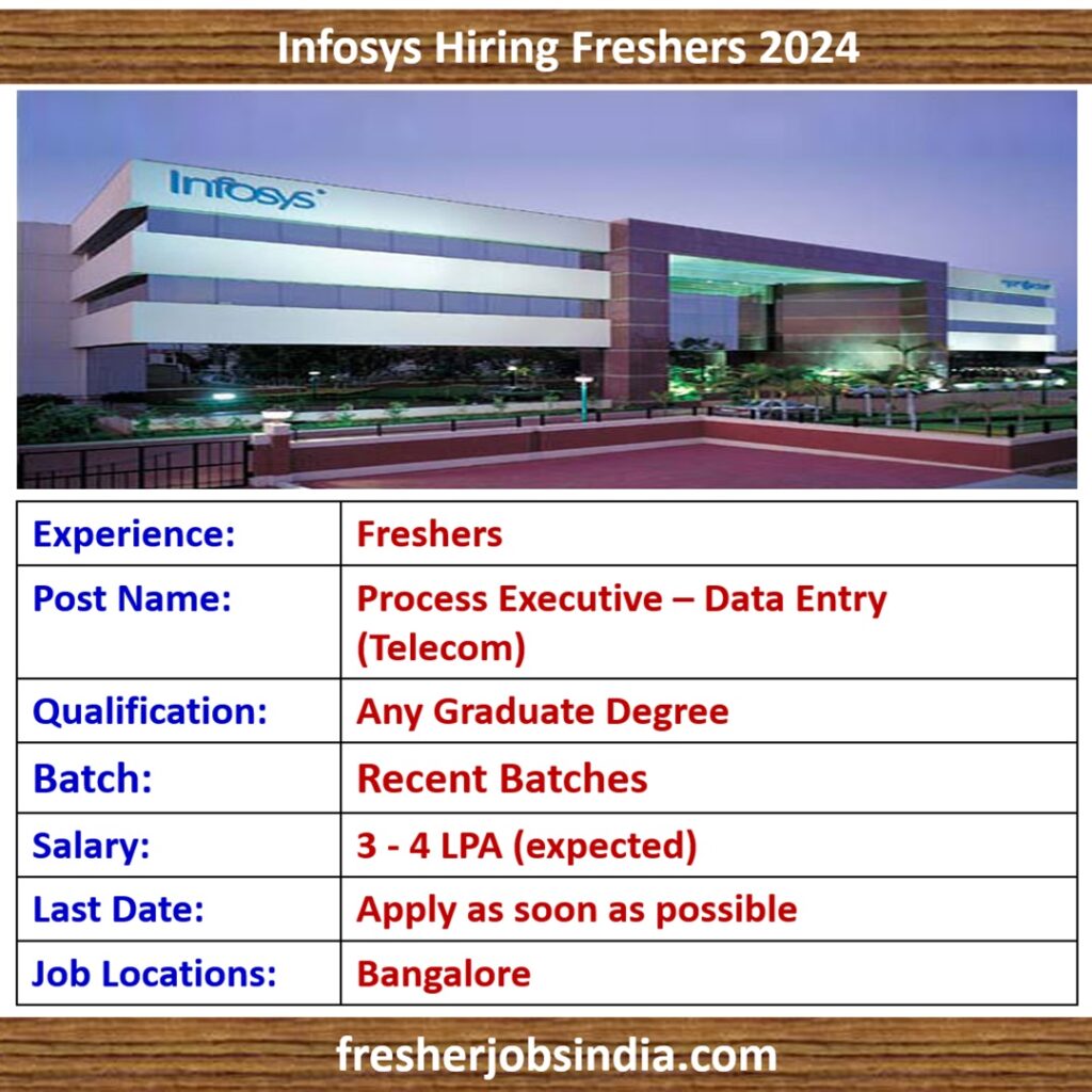 Infosys Careers 2024 | Process Executive – Data Entry (Telecom) | Any Graduate