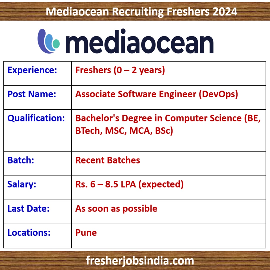 Mediaocean Hiring Freshers 2024 | Associate Software Engineer