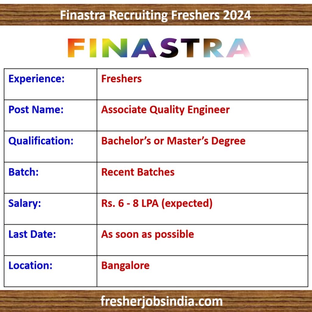 Finastra Recruiting Freshers 2024 | Associate Quality Engineer