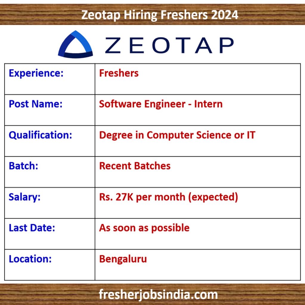 Zeotap Internship 2024 | Software Engineer - Intern | Bangalore