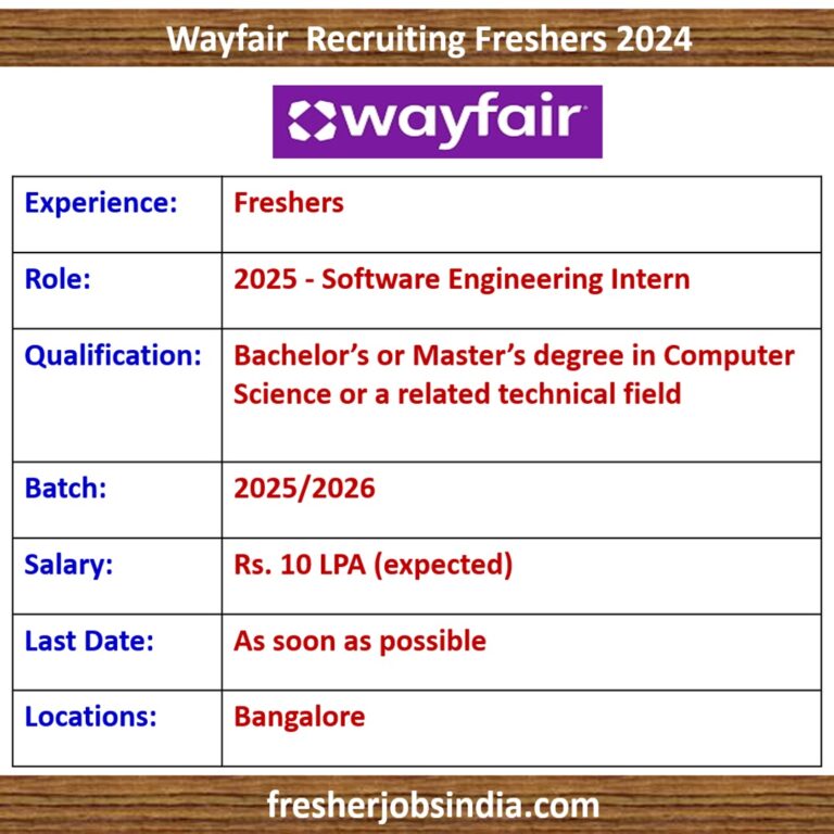 Wayfair Recruiting Freshers 2024 Software Engineering Intern