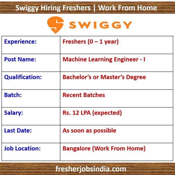 swiggy-careers-2024-machine-learning-engineer-i-remote