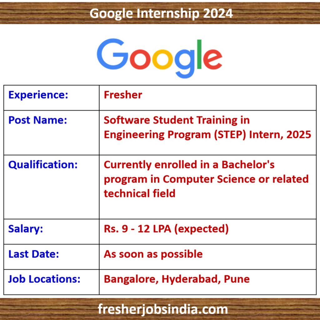 Google Internship Program | STEP Intern, May-August 2025 | Apply Now!!