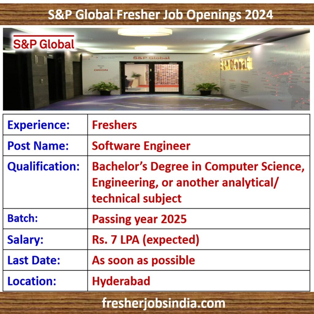 S&P Global Fresher Job Openings 2024 | Software Engineer