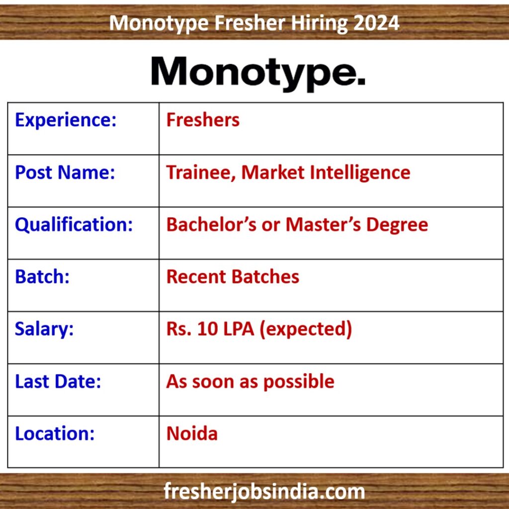 Monotype Fresher Hiring 2024 | Trainee, Market Intelligence