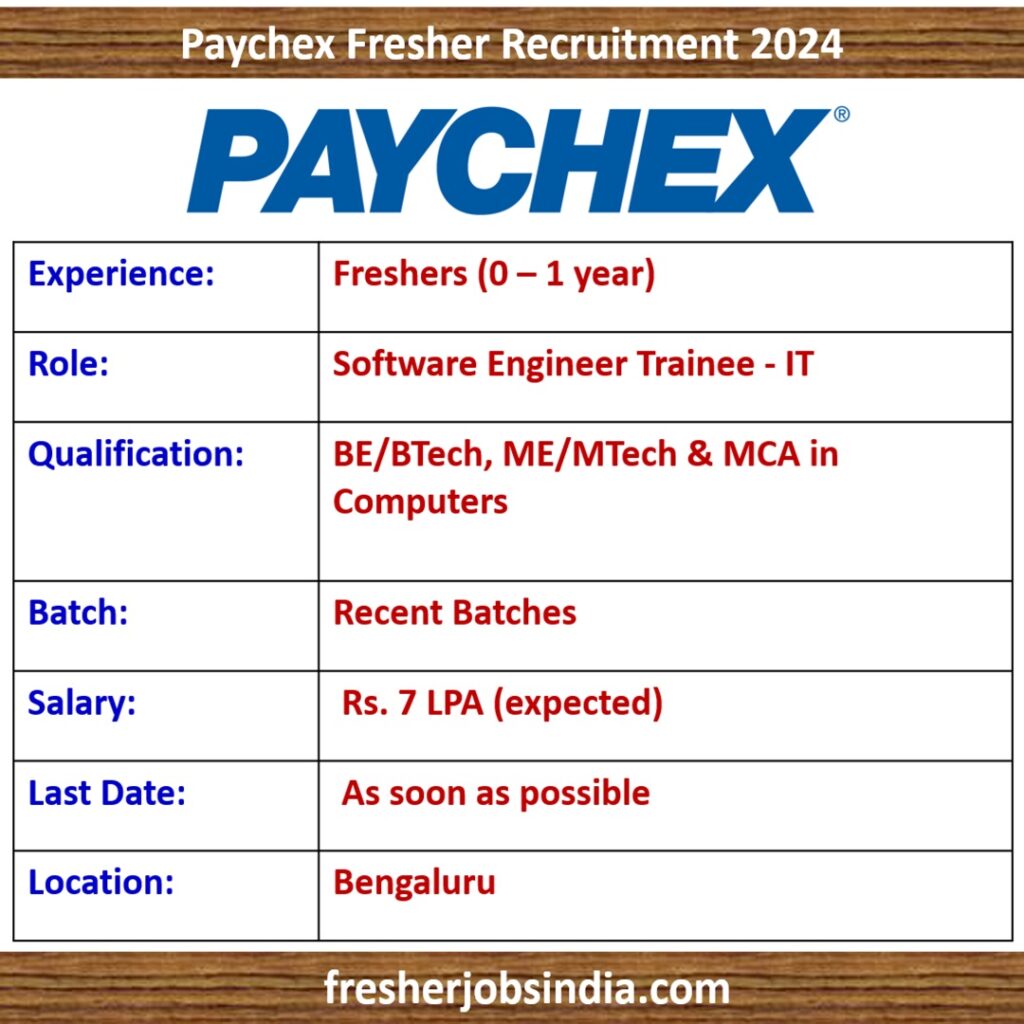 Paychex Fresher Recruitment 2024 Software Engineer Trainee