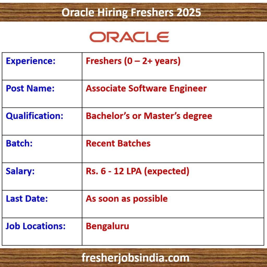 Oracle Hiring Freshers 2025 | Associate Software Engineer