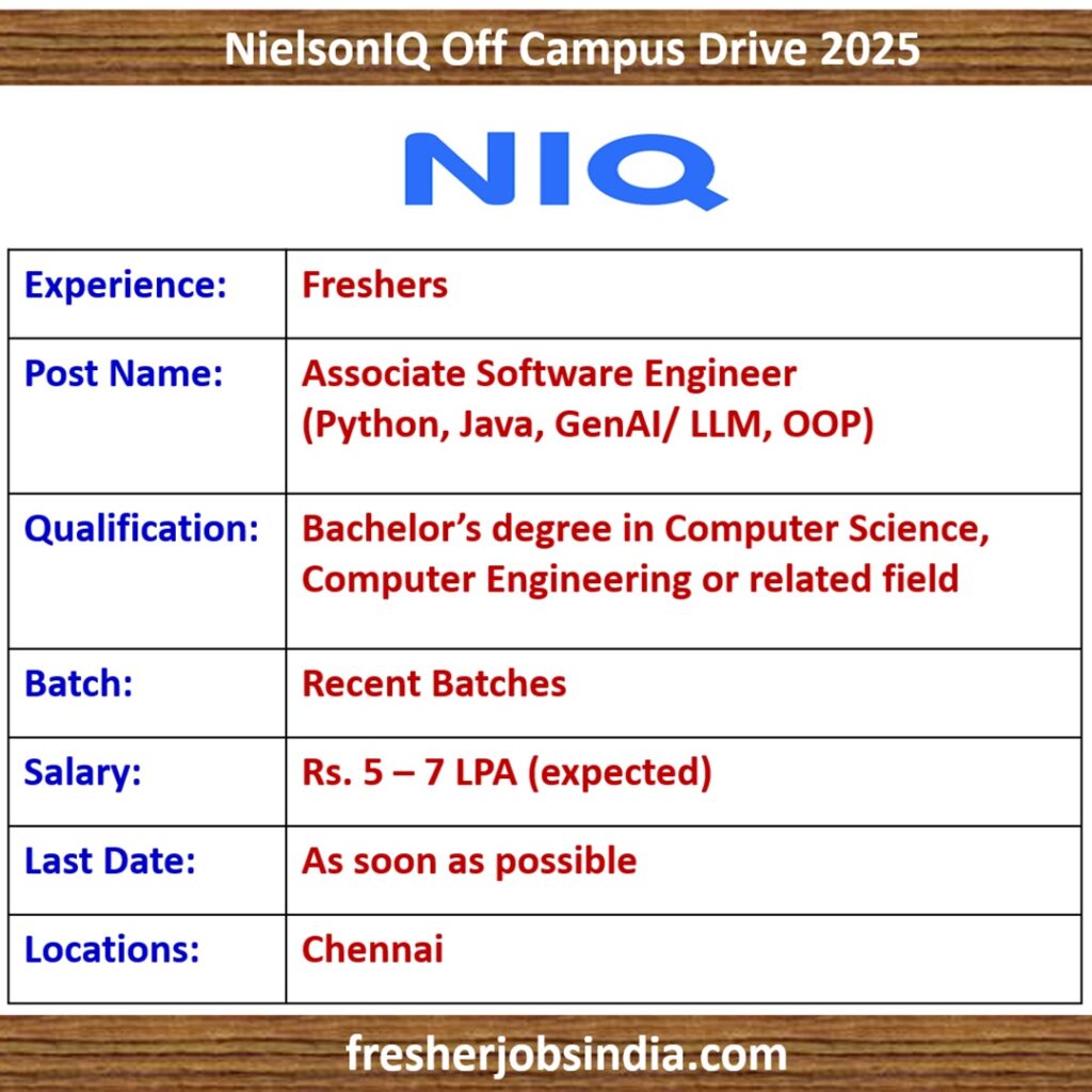 NielsonIQ Off Campus Drive 2025 | Associate Software Engineer