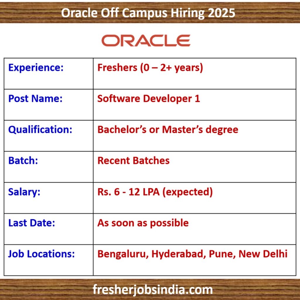 Oracle Off Campus Hiring 2025 | Software Developer 1 | Apply Now!!