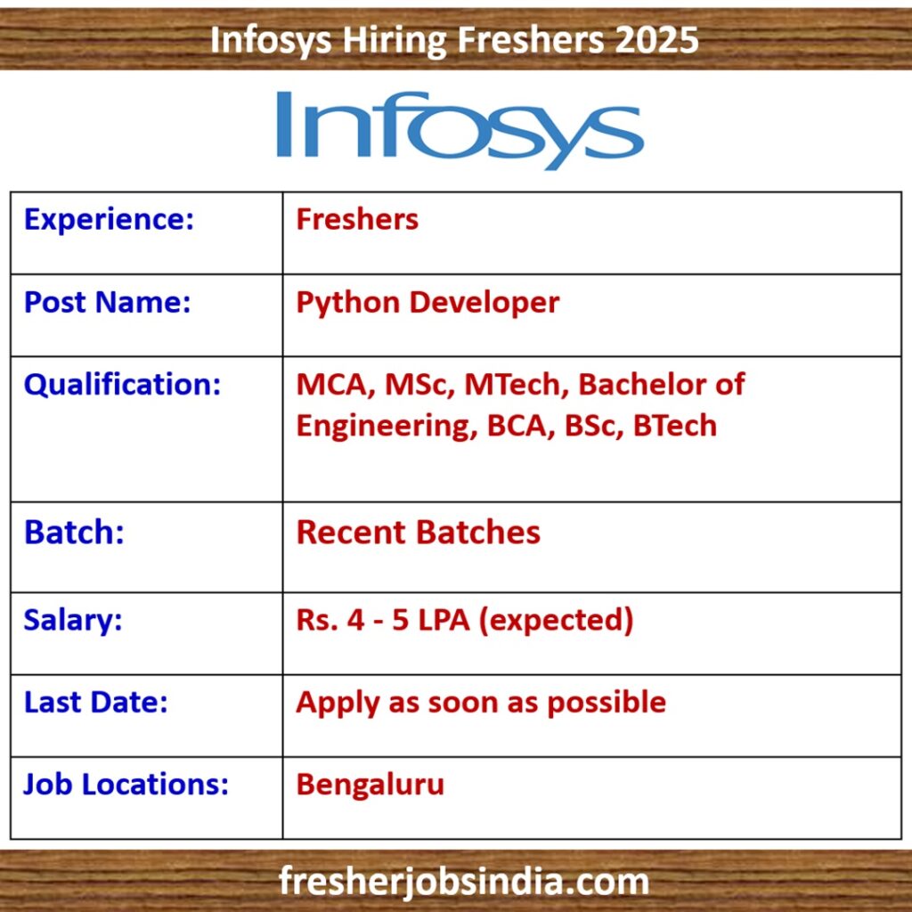 Infosys Hiring Freshers 2025 | Python Developer | Apply Now!!