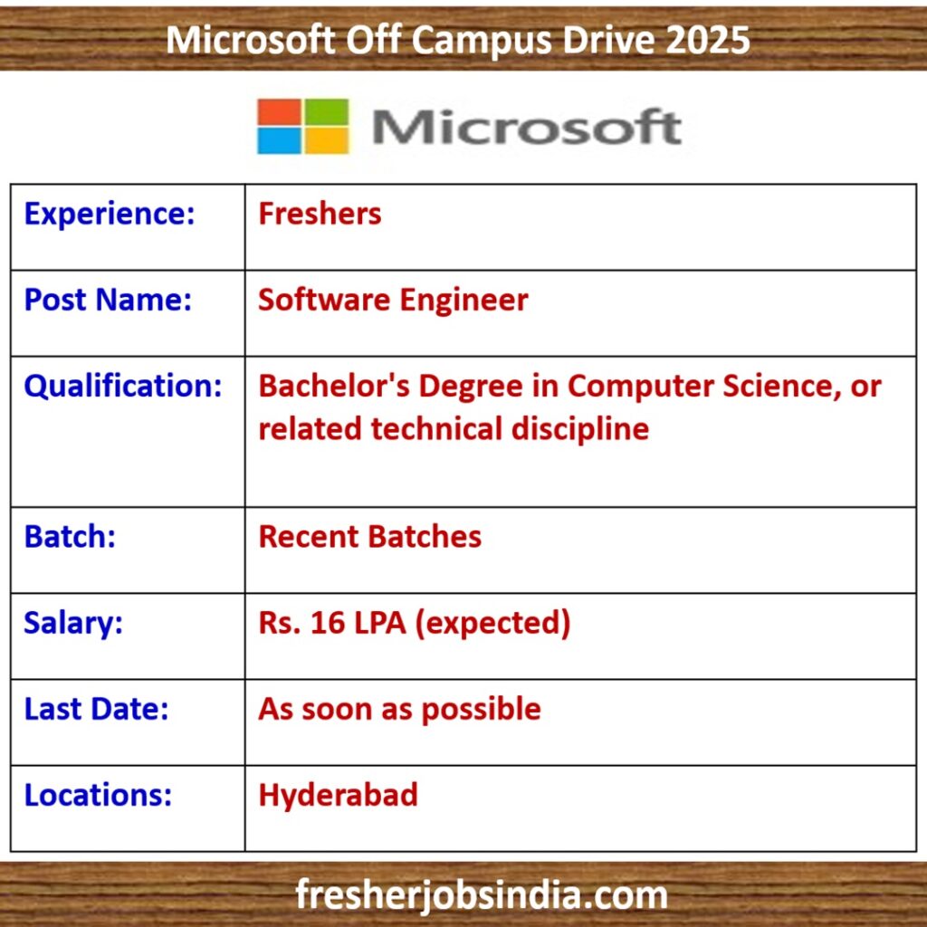 Microsoft Off Campus Drive 2025 | Software Engineer | Apply Now!!