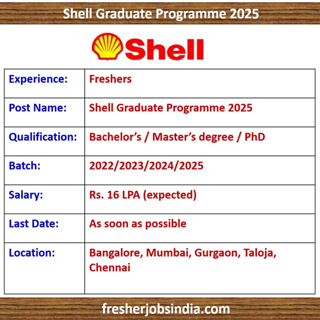 Shell Off Campus Drive 2025 | Shell Graduate Programme 2025