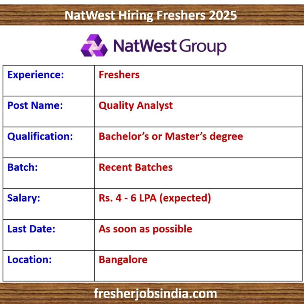 NatWest Hiring Freshers 2025 | Quality Analyst | Apply Now!!